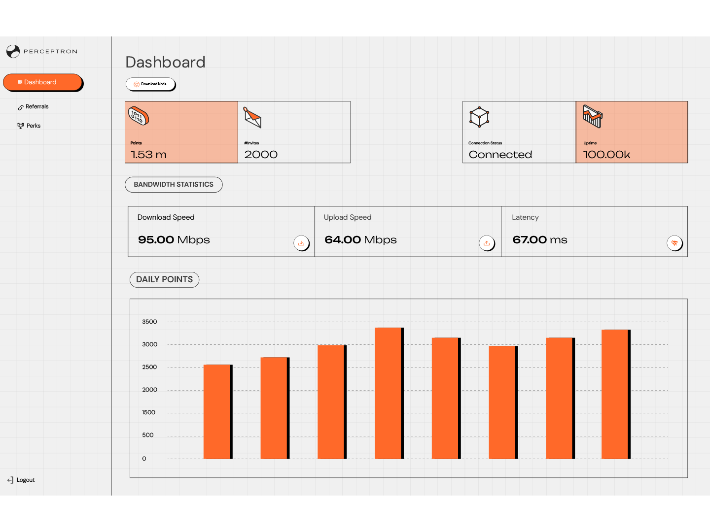 Perceptron node dashboard